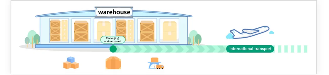 Illustration of warehouse packaging and outbound international transport