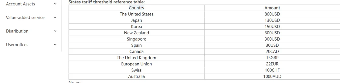 Kakobuy help article 69 with a country threshold reference table